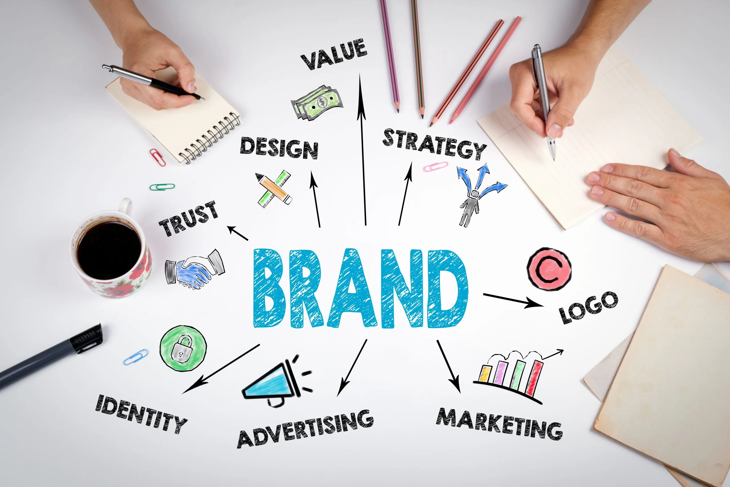 Brand Strategy & Positioning